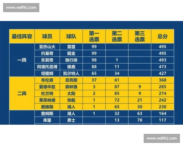 NBA赛季总共需要进行多少场比赛及其赛程安排解析 NBA赛季总共需要进行多少场比赛及其赛程安排解析